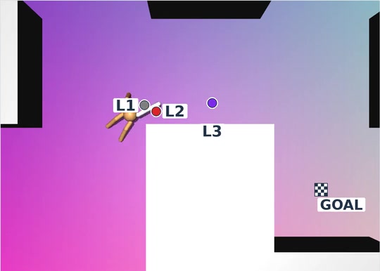 H-JEPA overhead AntMaze rollout with level 1, 2, and 3 subgoal markers